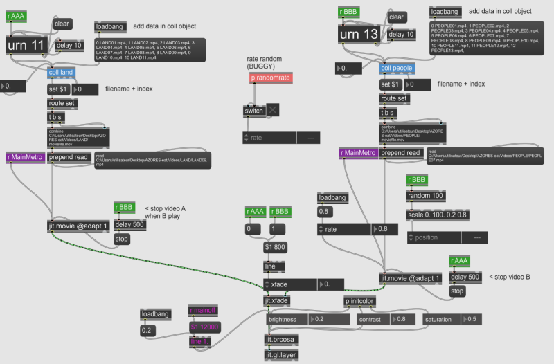 Video randomizer max